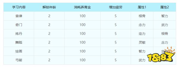 梦幻西游子女养育攻略 子女养育全过程详细解析