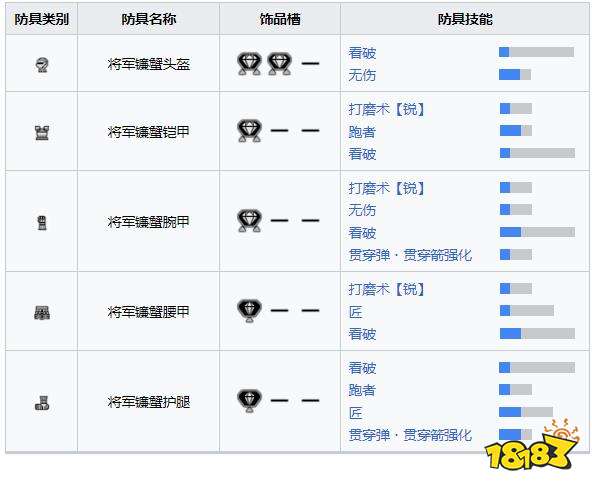 怪物猎人崛起曙光将军镰蟹套装 曙光DLC将军镰蟹套装收集介绍