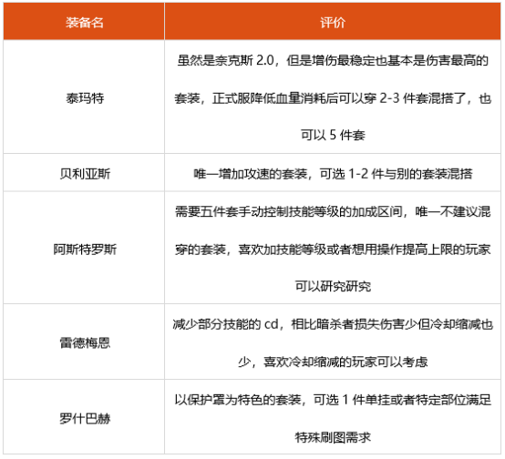 dnf男大枪神话选什么 2022男大枪装备搭配推荐