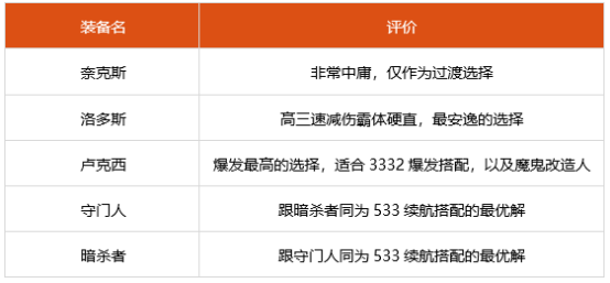 dnf2022刃影神话选什么 2022刃影装备搭配推荐