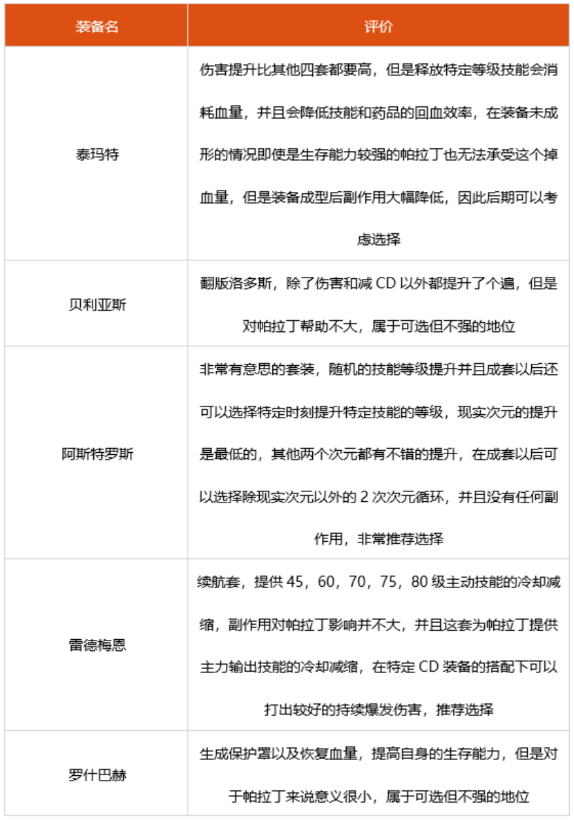 dnf帕拉丁神话选什么 2022帕拉丁装备搭配推荐