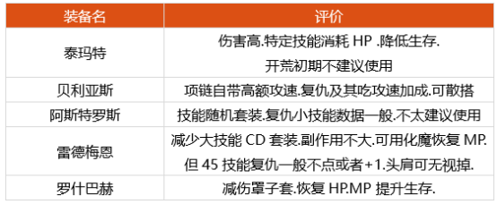 dnf复仇者神话选什么 2022四叔装备搭配推荐