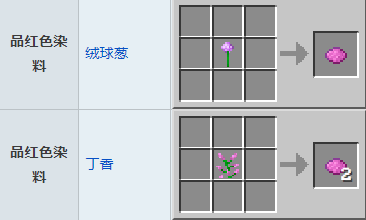 我的世界品红色染料怎么做 我的世界品红色染料合成方法介绍