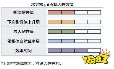 怪物猎人崛起曙光熔翁龙弱点肉质 曙光DLC熔翁龙掉落介绍