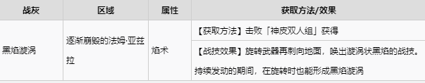 艾尔登法环宁姆格福全战灰收集 宁姆格福地区全战灰获取速览