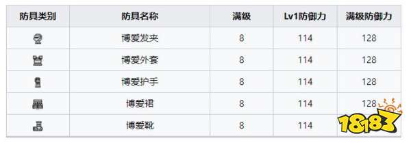 怪物猎人崛起曙光博爱套装 曙光DLC博爱套装收集