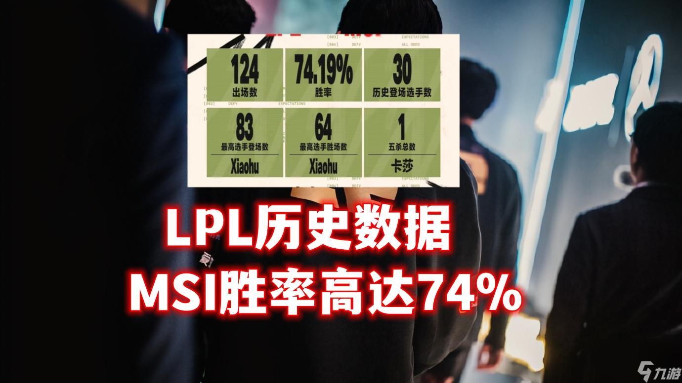 lpl历史最高分如何（lol最新更新官方排行）「专家说」