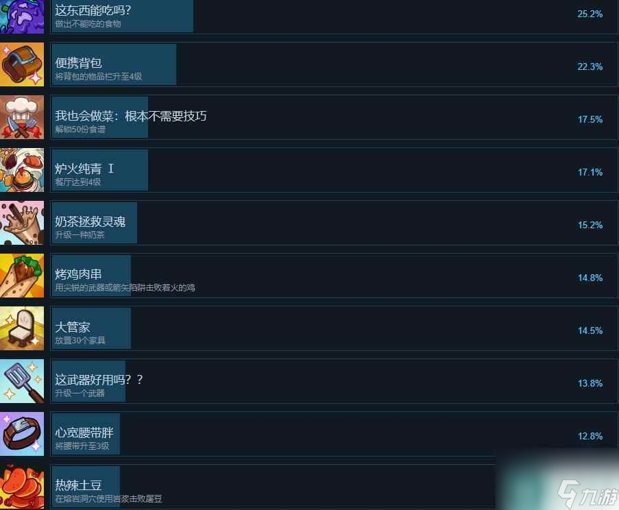 《美食》Cuisineer成就攻略推荐 成就怎么完成