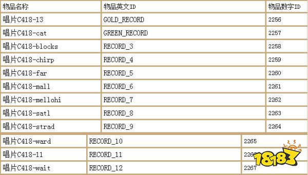 我的世界1.12.2指令代码大全 我的世界1.12.2指令代码汇总