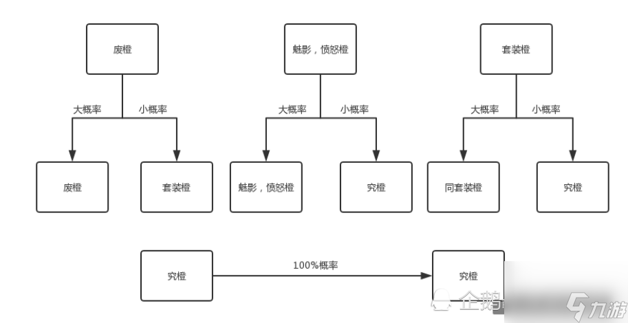 火影忍者手游橙色忍具的过度方法（火影忍者手游的忍具如何合成）「2023推荐」