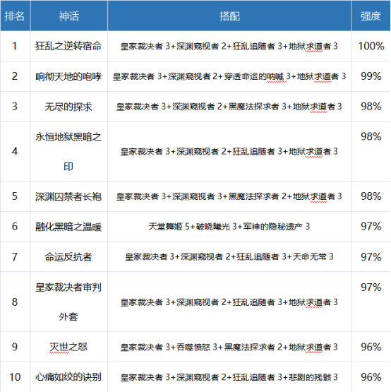 dnf2022奶爸神话选什么 2022奶爸装备搭配推荐