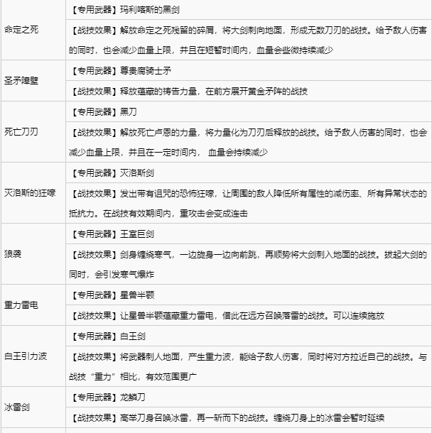 艾尔登法环宁姆格福全战灰收集 宁姆格福地区全战灰获取速览