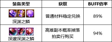 dnf110级版本帕拉丁护石怎么搭配 2022帕拉丁护石搭配指南