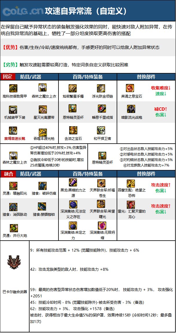 dnf110级版本光枪毕业装备怎么搭配 2022光枪毕业装备搭配指南