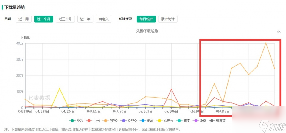 不只LOL手游，同天上线的《战神遗迹》，我们看到了一代玩