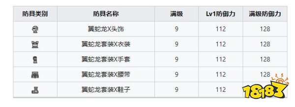 怪物猎人崛起曙光翼蛇龙套装 曙光DLC翼蛇龙套装收集