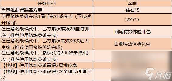 《王者荣耀》2020白色情人节活动介绍