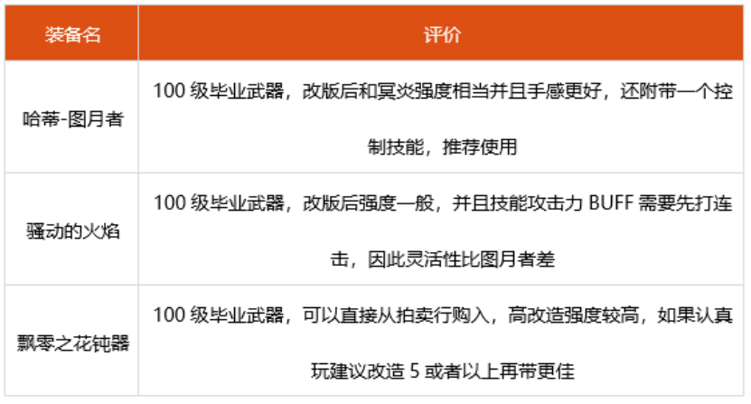 dnf帕拉丁神话选什么 2022帕拉丁装备搭配推荐