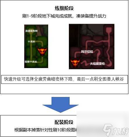 dnf合金战士升级攻略大全-合金战士升级图文解析「知识库」