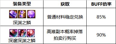 dnf110级版本暗刃护石怎么搭配 2022暗刃护石搭配指南