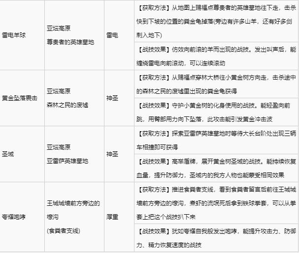 艾尔登法环宁姆格福全战灰收集 宁姆格福地区全战灰获取速览