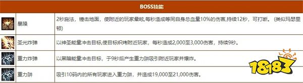 兽世界怀旧服WLK奥杜尔四号BOSS怎么打 拆解者打法攻略