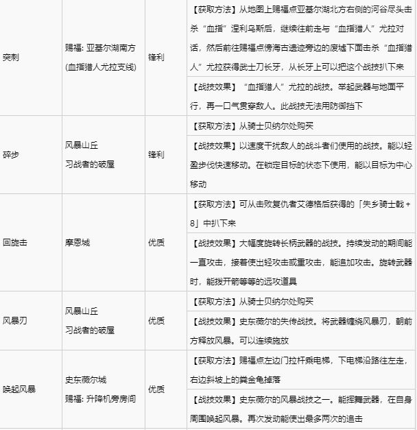 艾尔登法环宁姆格福全战灰收集 宁姆格福地区全战灰获取速览