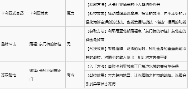 艾尔登法环宁姆格福全战灰收集 宁姆格福地区全战灰获取速览