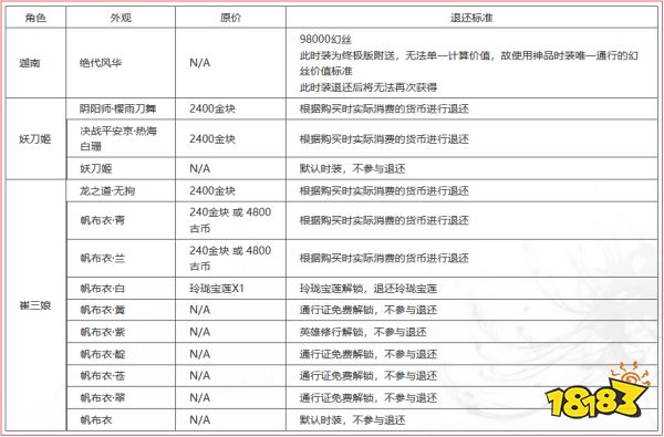 永劫无间皮肤和谐补偿内容有什么 皮肤和谐补偿内容一览