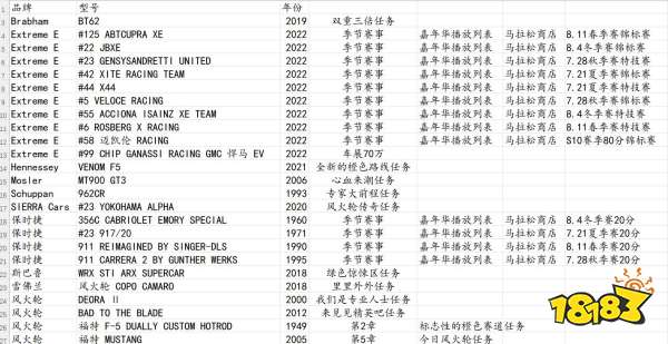 极限竞速地平线5风火轮DLC新车怎么获取 风火轮DLC新车获取方法介绍