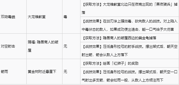 艾尔登法环宁姆格福全战灰收集 宁姆格福地区全战灰获取速览