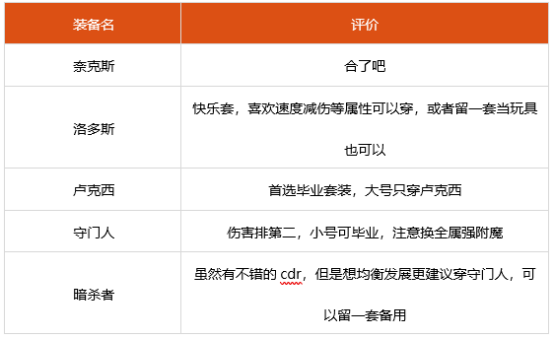 dnf男大枪神话选什么 2022男大枪装备搭配推荐