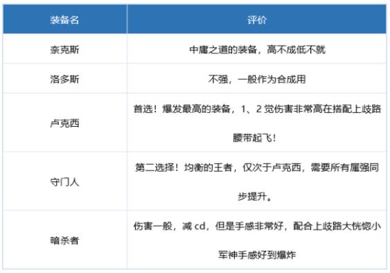 dnf红眼毕业装备有哪些 2022红眼毕业装备搭配推荐