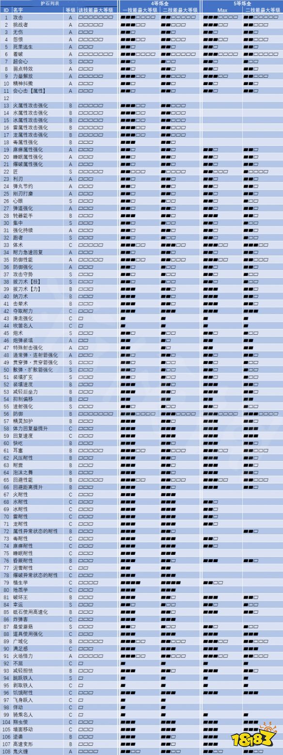 怪物猎人崛起一共有哪些护石 护石列表大全