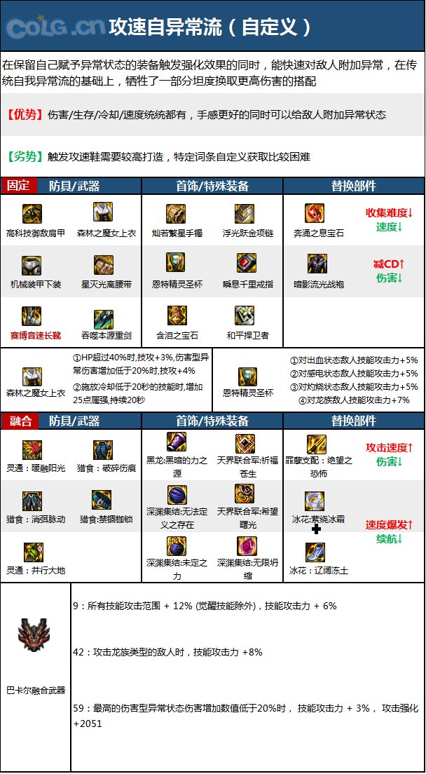 dnf110级版本佣兵毕业装备怎么搭配 2022佣兵毕业装备搭配指南