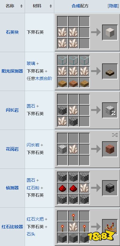 我的世界下界石英怎么获得 我的世界下界石英获取方法介绍