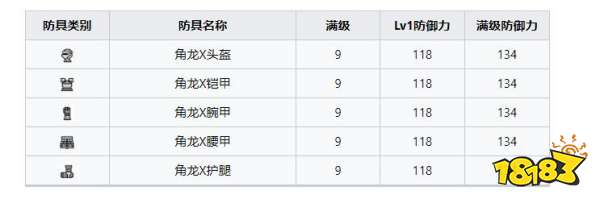 怪物猎人崛起曙光角龙套装 曙光DLC角龙套装收集