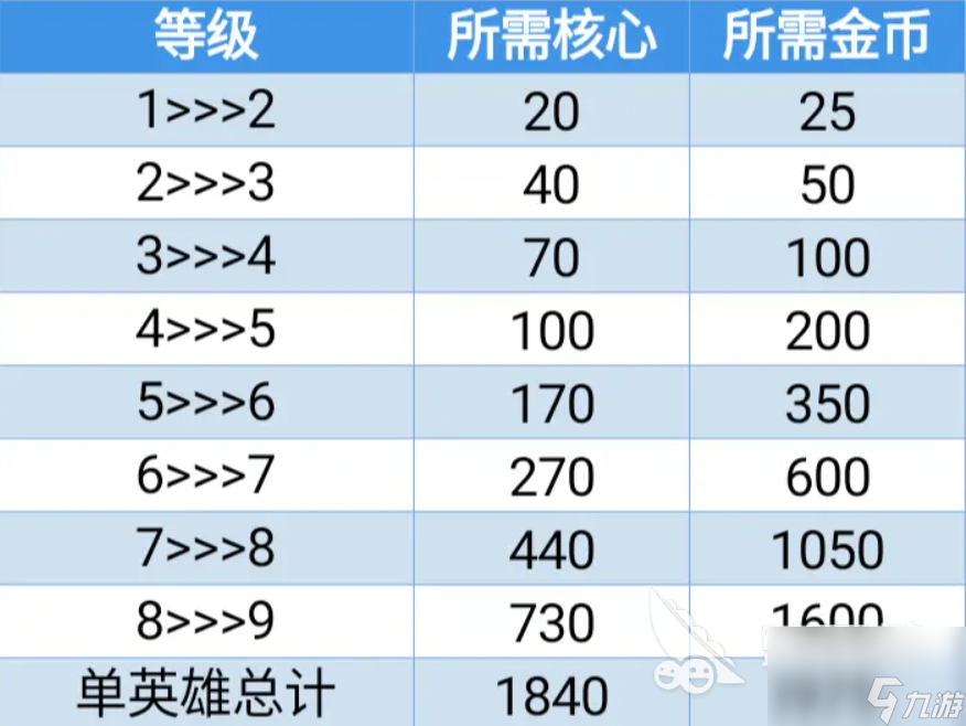 火力苏打资源怎么分配 火力苏打资源分配攻略