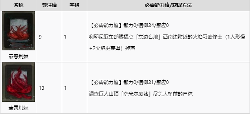 艾尔登法环全魔法获取方法介绍 全魔法获取途径速览