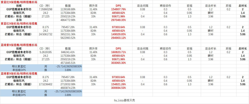 dnf女机械护石选什么 2022女机械护石搭配推荐