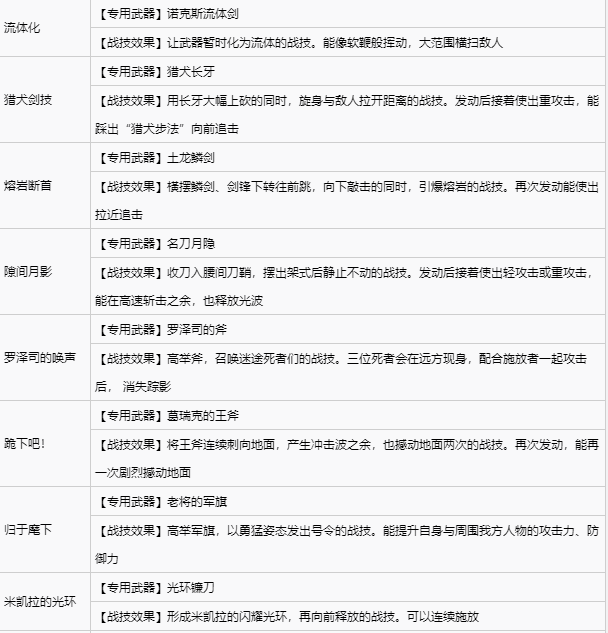 艾尔登法环宁姆格福全战灰收集 宁姆格福地区全战灰获取速览