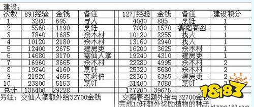 梦幻西游社区任务攻略 社区任务怎么做