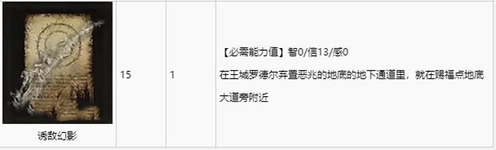 艾尔登法环全祷告收集攻略 全祷告获取途径速览