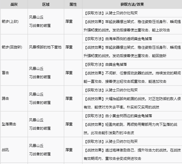 艾尔登法环宁姆格福全战灰收集 宁姆格福地区全战灰获取速览