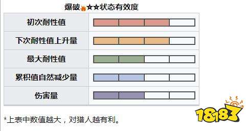 怪物猎人崛起曙光电龙弱点肉质 曙光DLC电龙掉落介绍