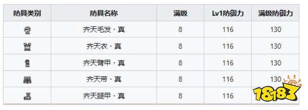 怪物猎人崛起曙光金狮子套装 曙光DLC齐天真套装收集