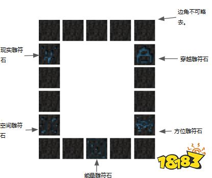 我的世界虚无世界传送门怎么摆 虚无世界传送门制作介绍