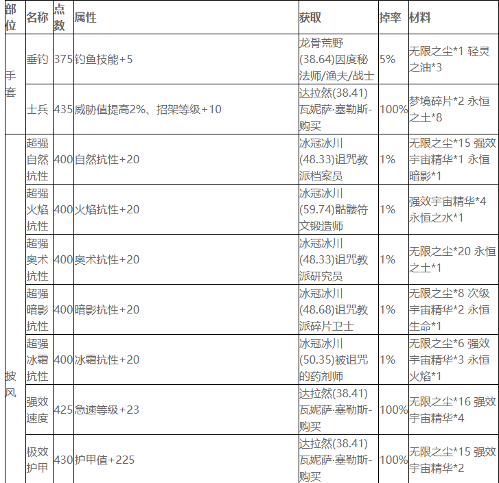 魔兽世界wlk附魔技能图纸怎么获得 wlk附魔技能图纸掉落汇总