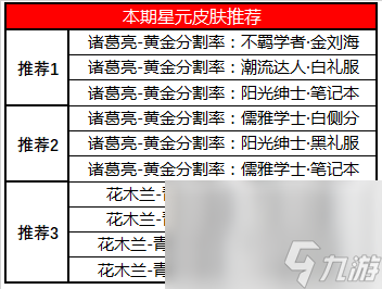 《王者荣耀》2020白色情人节活动介绍