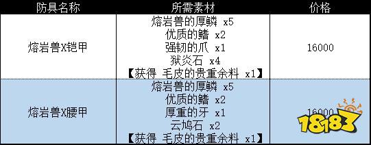 怪物猎人崛起曙光熔岩兽套装 曙光DLC熔岩兽套装收集